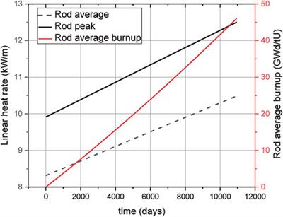 Analysis of fuel performance under normal operation conditions of MicroURANUS: Micro long-life lead-bismuth-cooled fast reactor